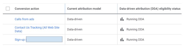 Data-Driven Attribution Private School Testing - Truth Tree