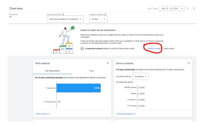 Overview of Data-Driven Attribution Digital Marketing for Schools - Truth Tree