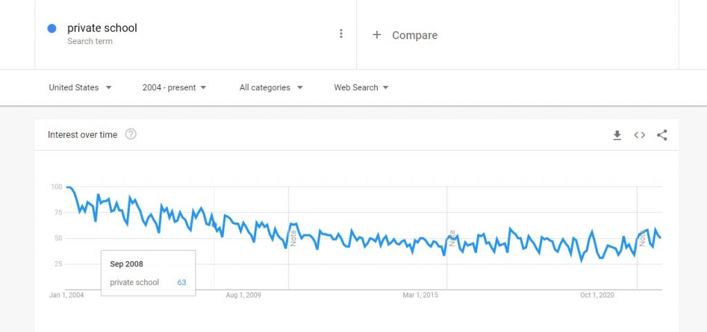 private school searching during a financial crisis