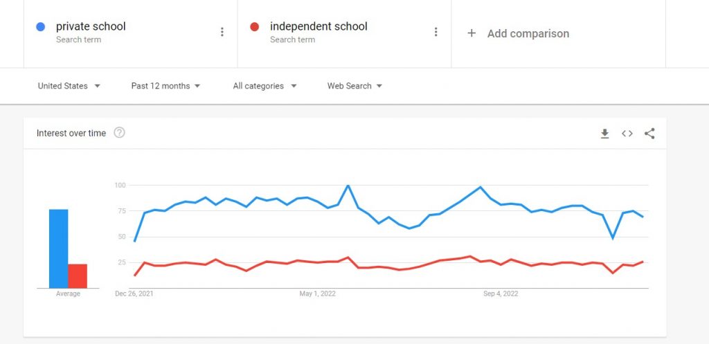 private school vs. independent school and how parent search - Truth Tree