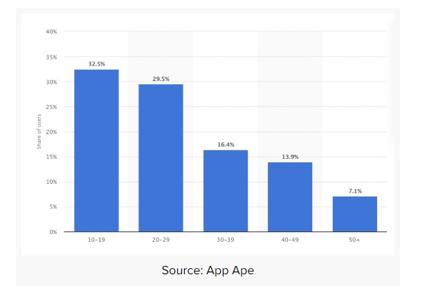 who uses tiktok for education marketing