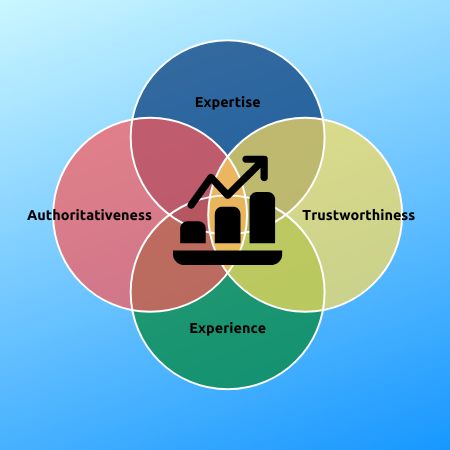 Truth Tree Enrollment Marketing | Private School Education Marketing | Google Ranking Factors for Better School Website Ranking