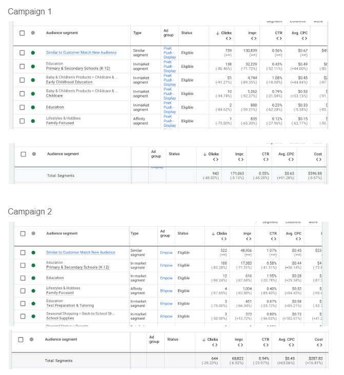 Enrollment marketing for schools google ads targeting - Truth Tree