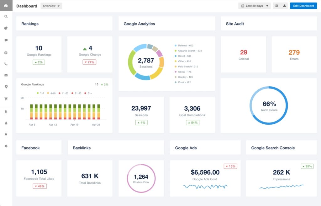 School marketing reporting - Truth Tree Digital Marketing