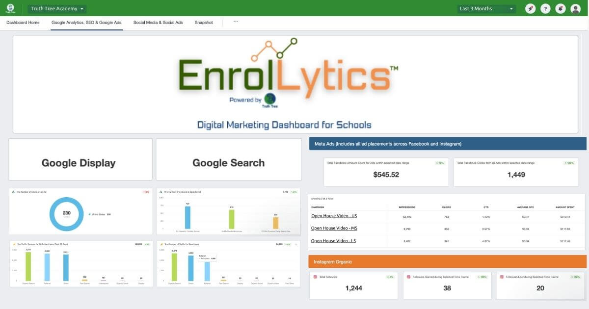 A screenshot overview of Enrollytics™ data reporting on school marketing campaign performance.