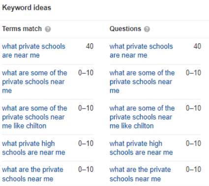 A screenshot of Ahrefs keyword ideas relating to private schools