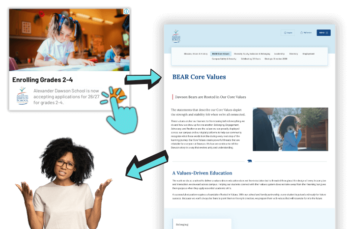 A user journey showing a parent clicking a sample ad for enrolling grades 2–4 and landing on a real BEAR Core Values page, illustrating frustration when the landing page doesn’t match the ad’s promise.