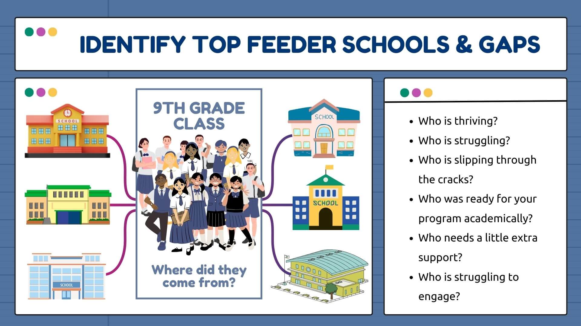 9th-grade class feeder school analysis to empower feeder school marketing strategy