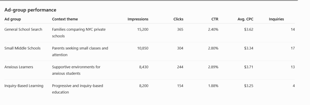 Reporting sample of school ads in ChatGPT to support blog post titled "Should schools advertise on ChatGPT?"