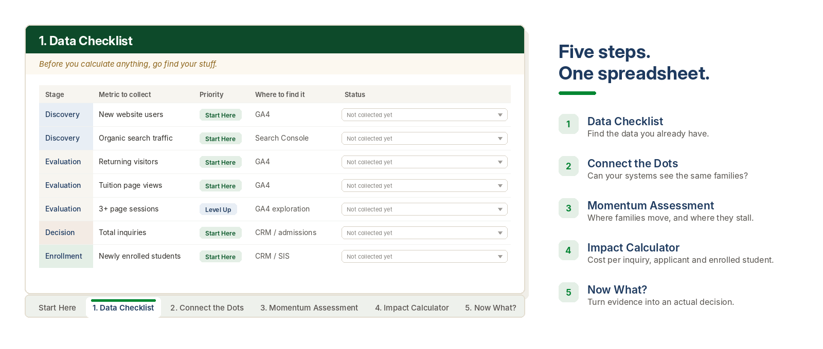 Measuring school marketing with the Enrollment Momentum Toolkit’s Data Checklist tab, which lists metrics, where to find each one, and whether it’s been collected, plus the toolkit’s five steps from Data Checklist through Now What?